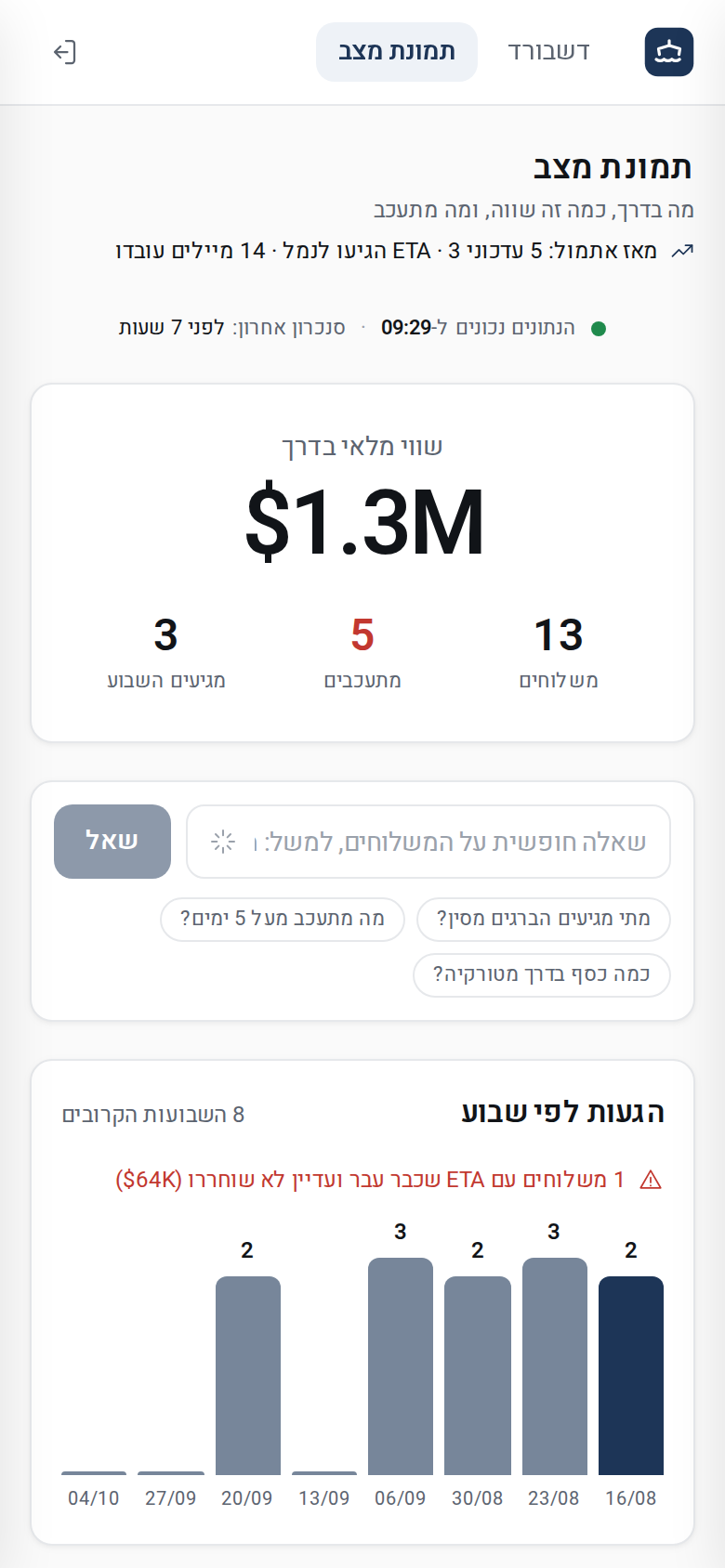 תצוגת ההנהלה במובייל